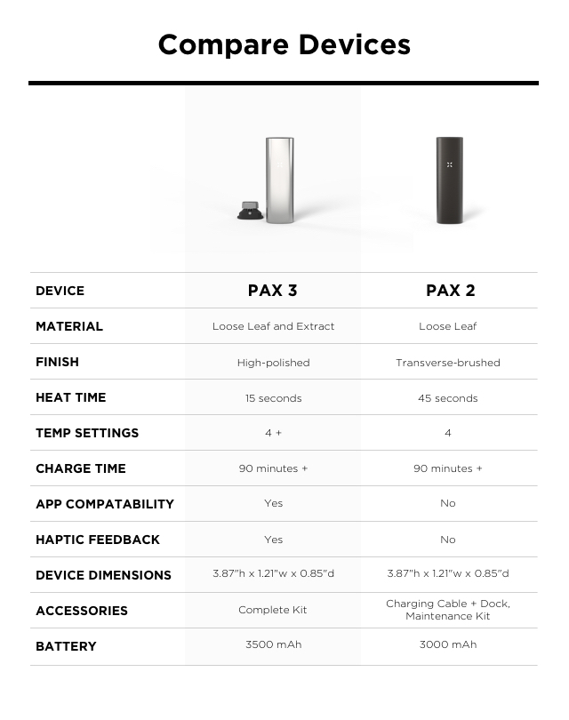 PAX 3 Vaporizer pax2 vs pax3