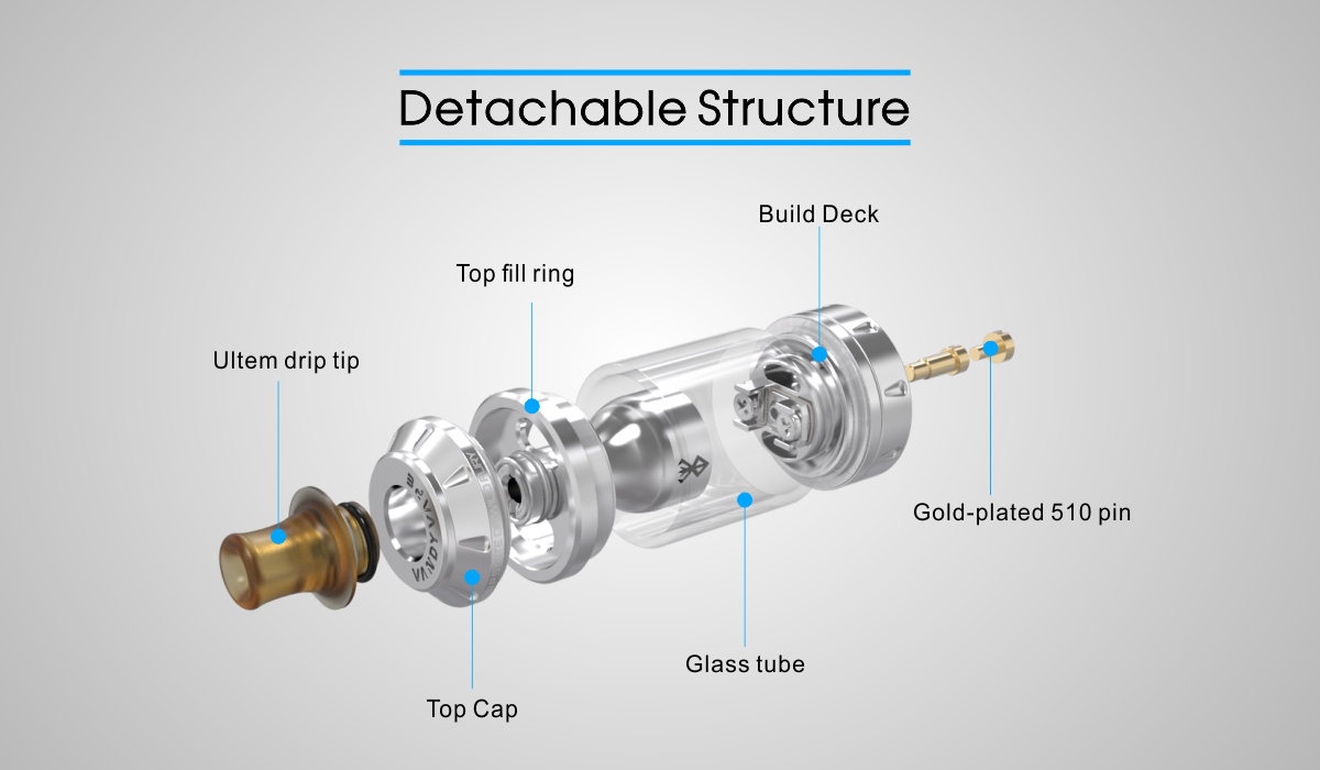 2ml und 4.5ml tank structur