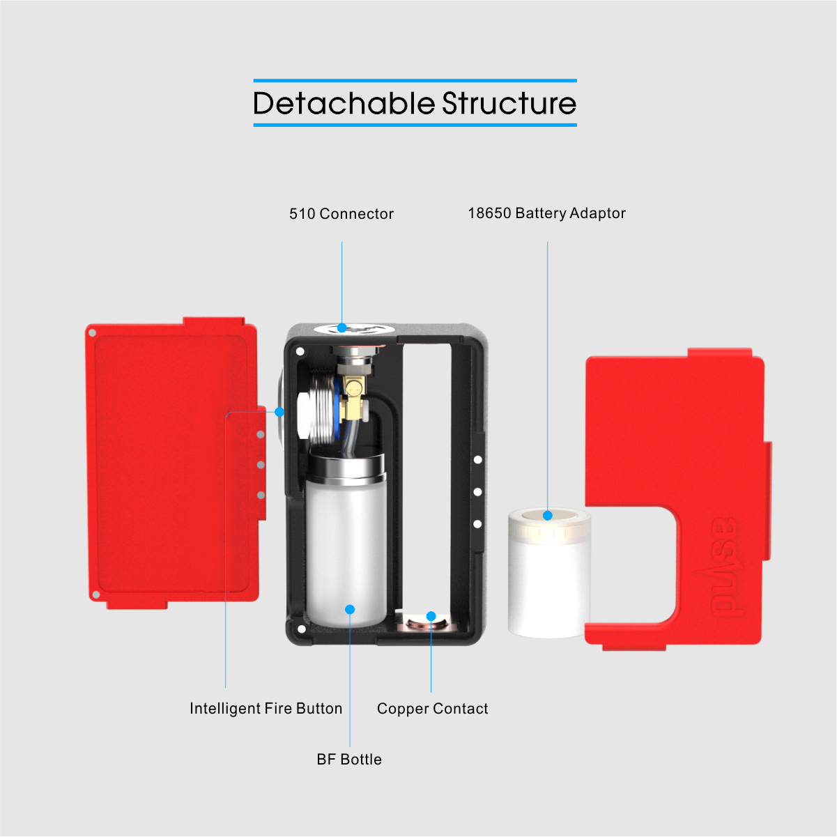 Vandy Vape Pulse BF Box Mod panels